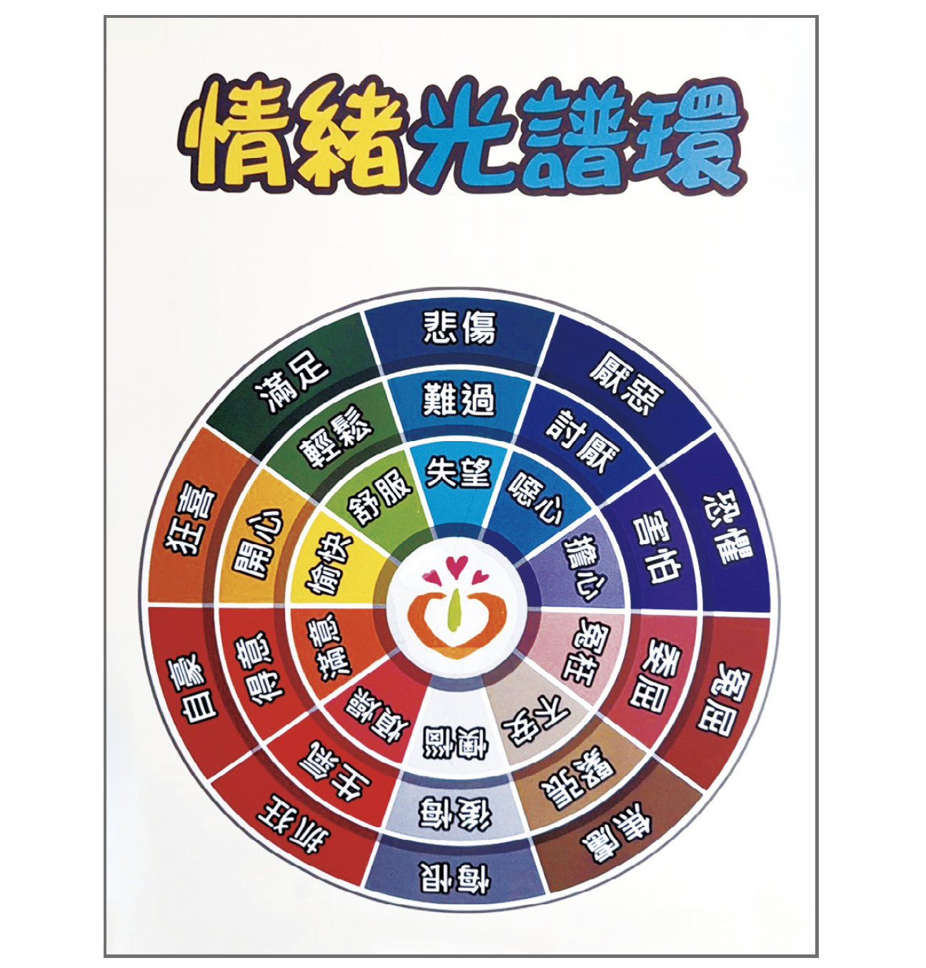 情緒光譜環