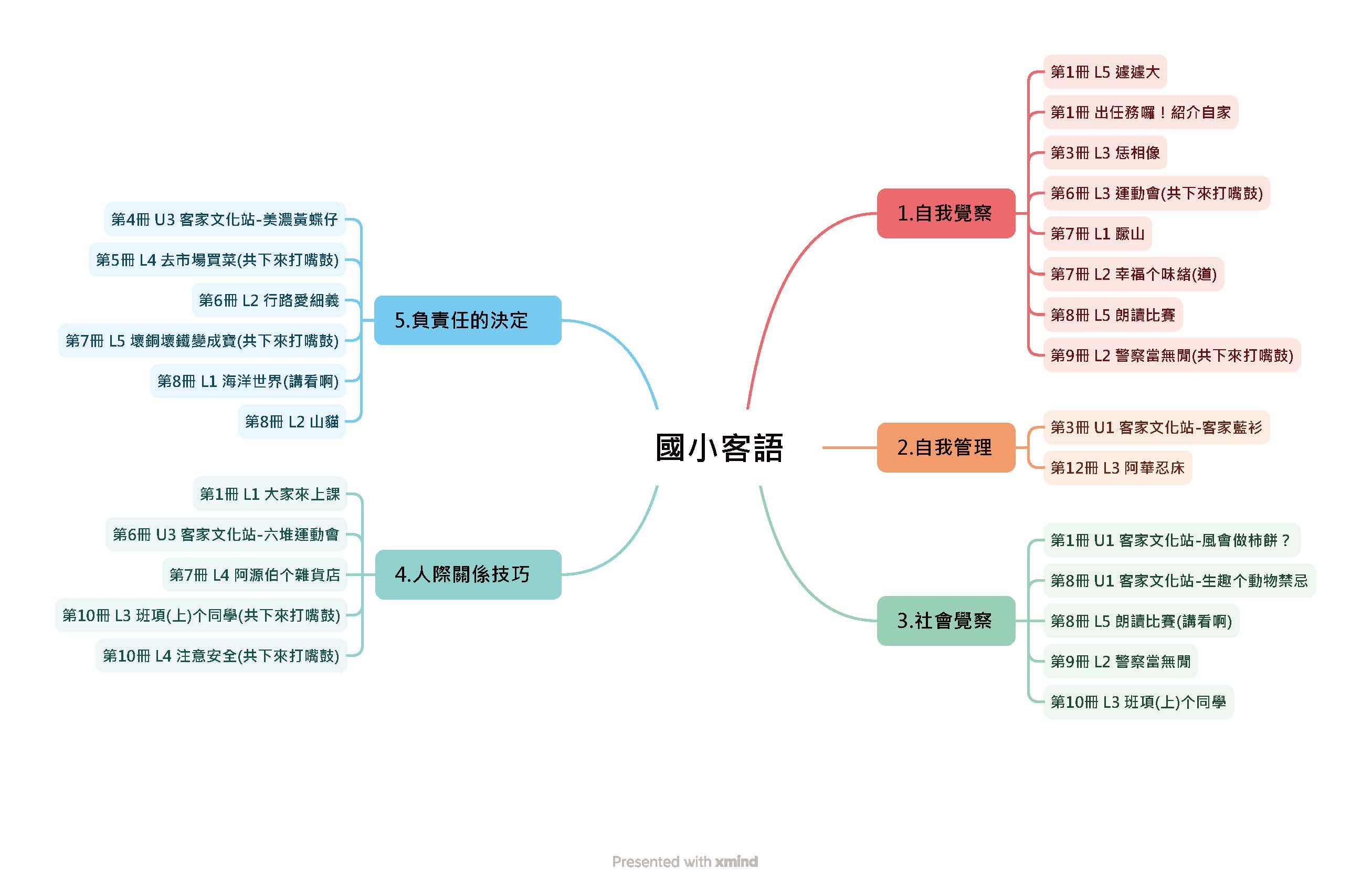 客 課程地圖
