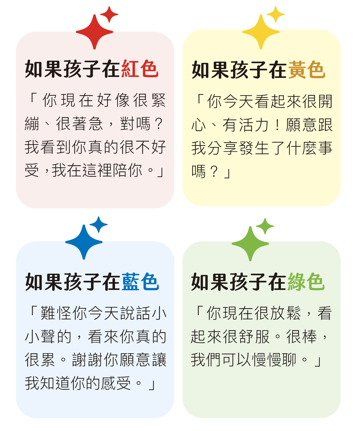 情緒四象限