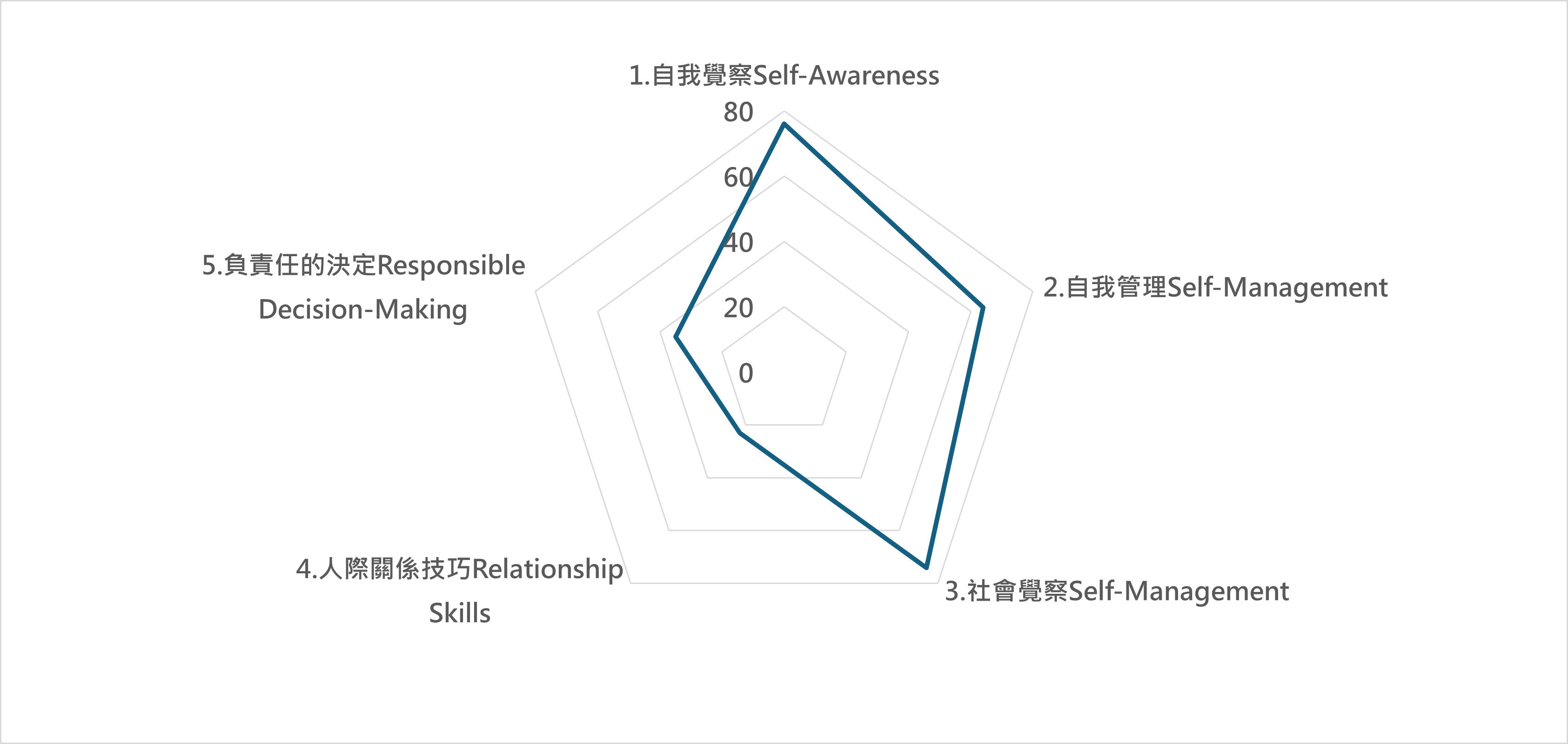 國 課程地圖