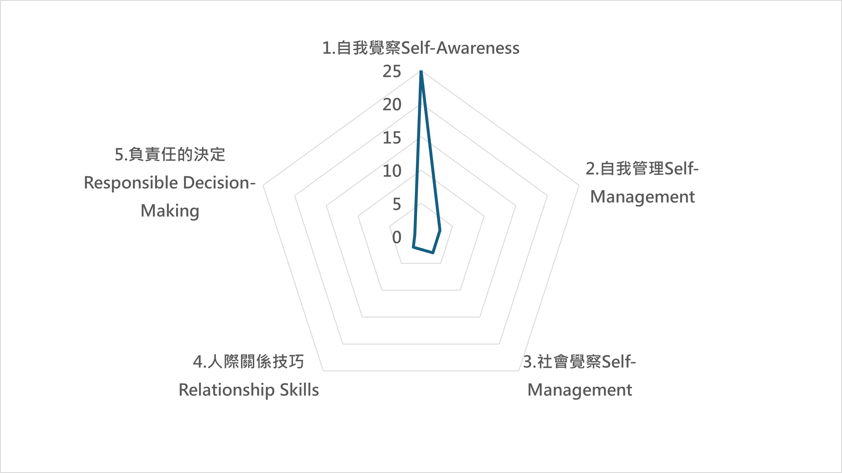 數 課程地圖