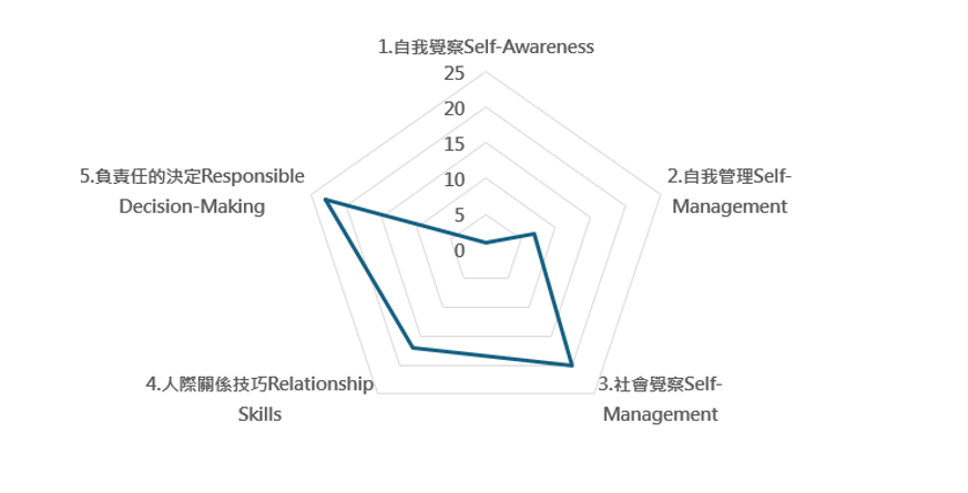 公 課程地圖
