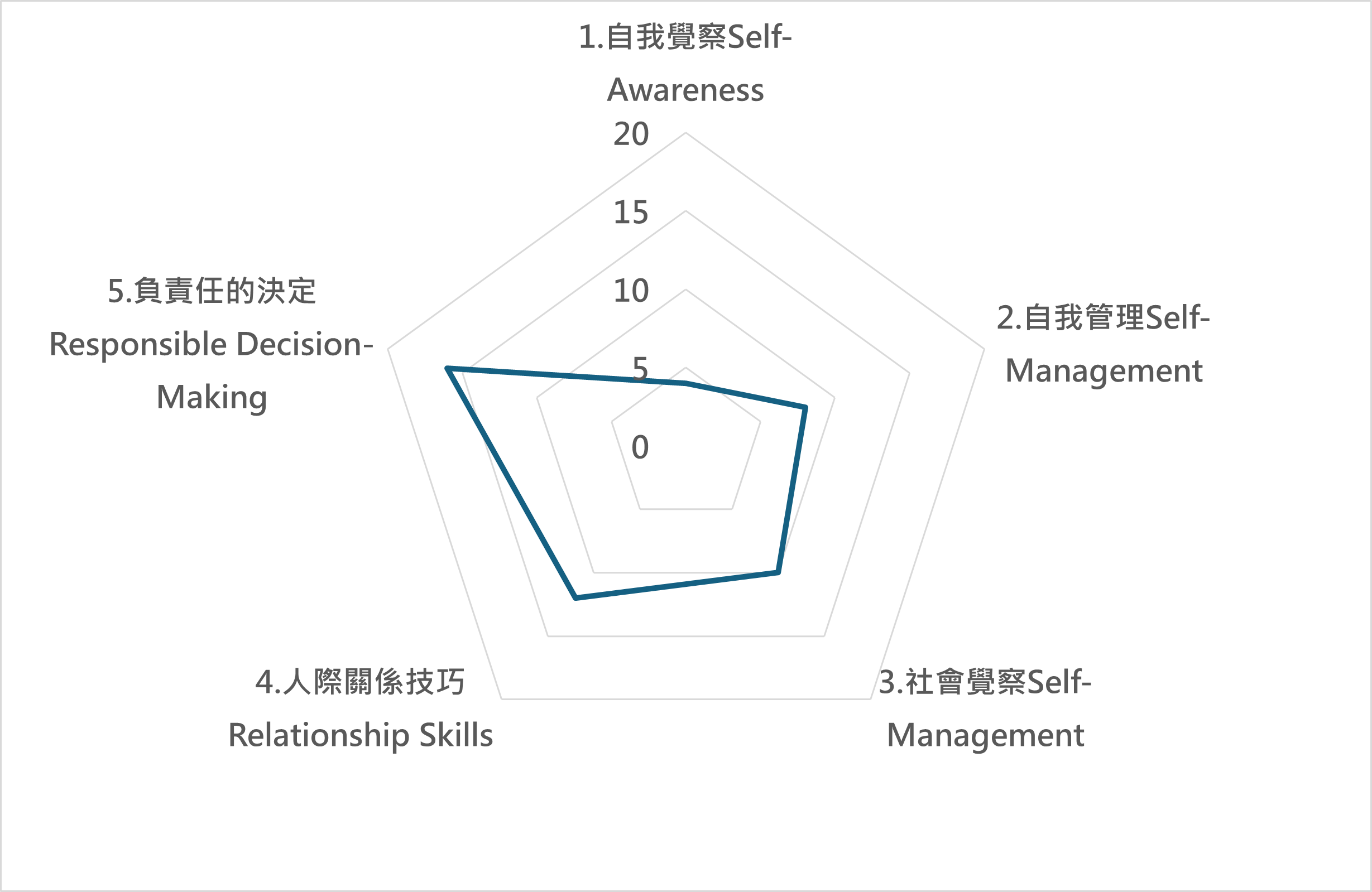 健 課程地圖