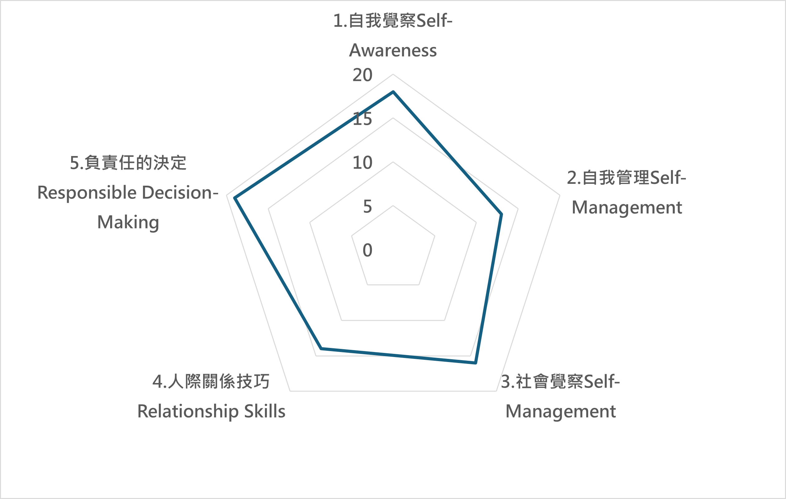 綜 課程地圖