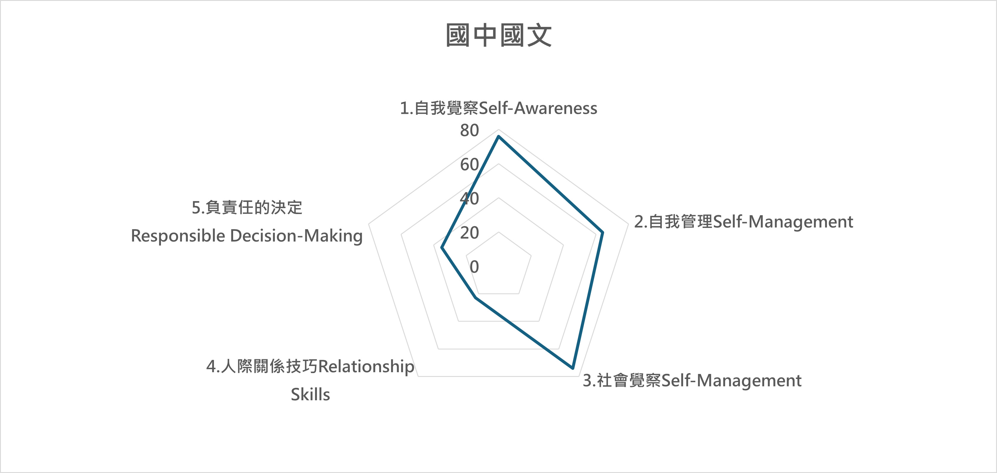 國 課程地圖