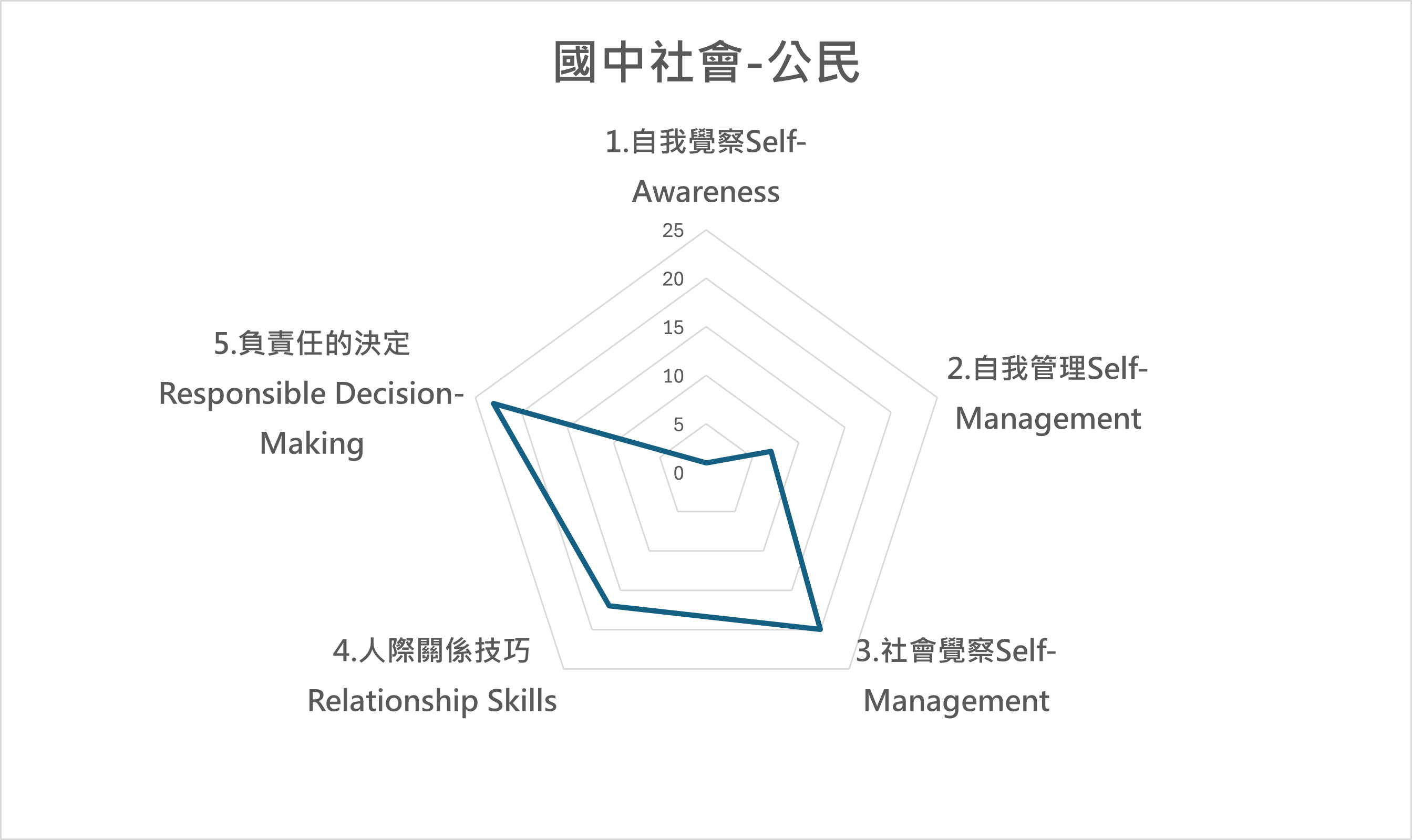 公 課程地圖