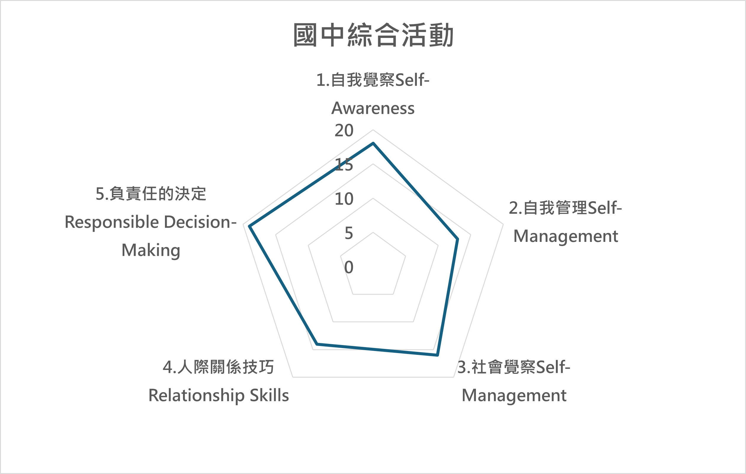 綜 課程地圖