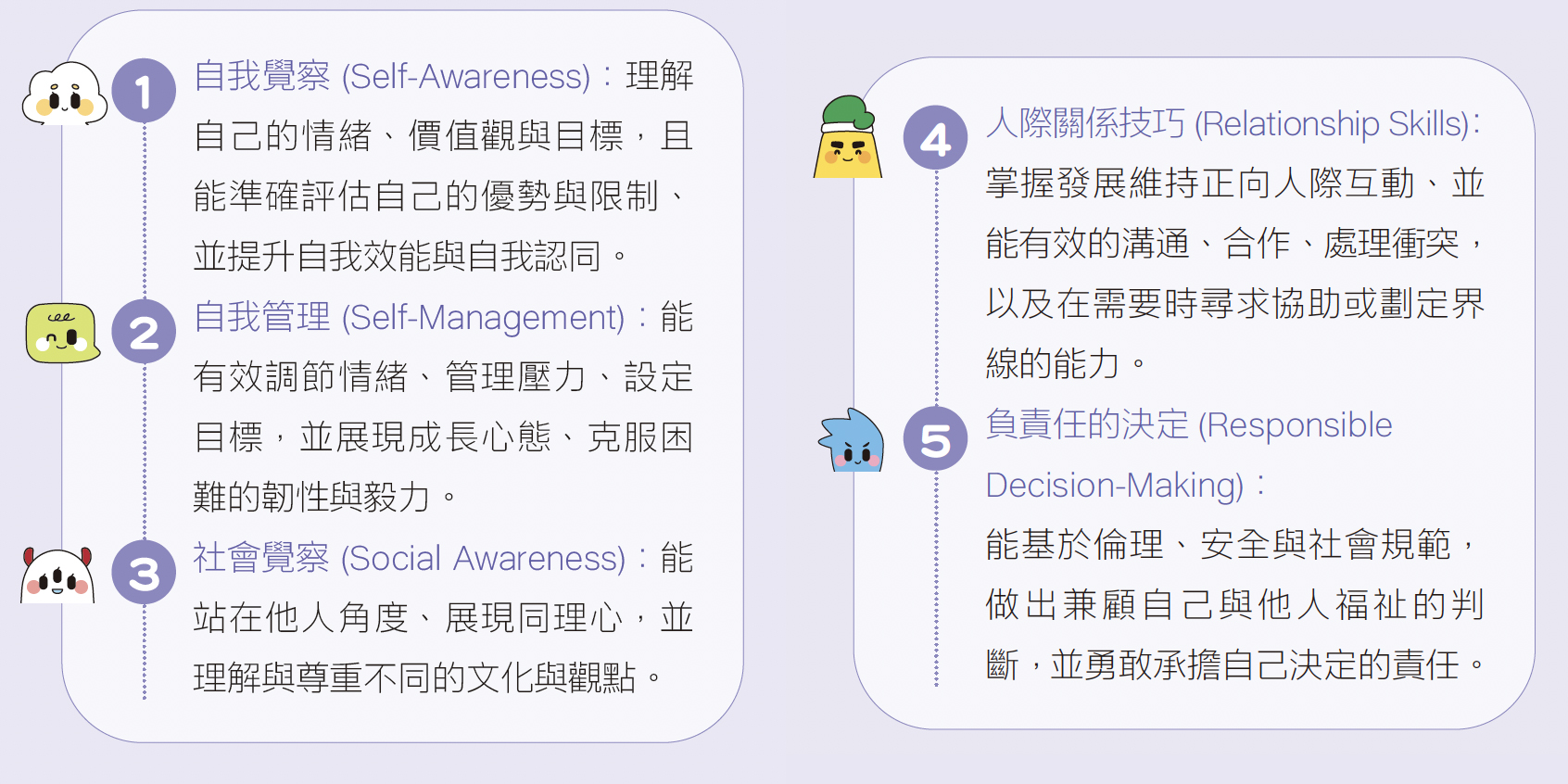SEL 的核心：國際共識與實證基礎