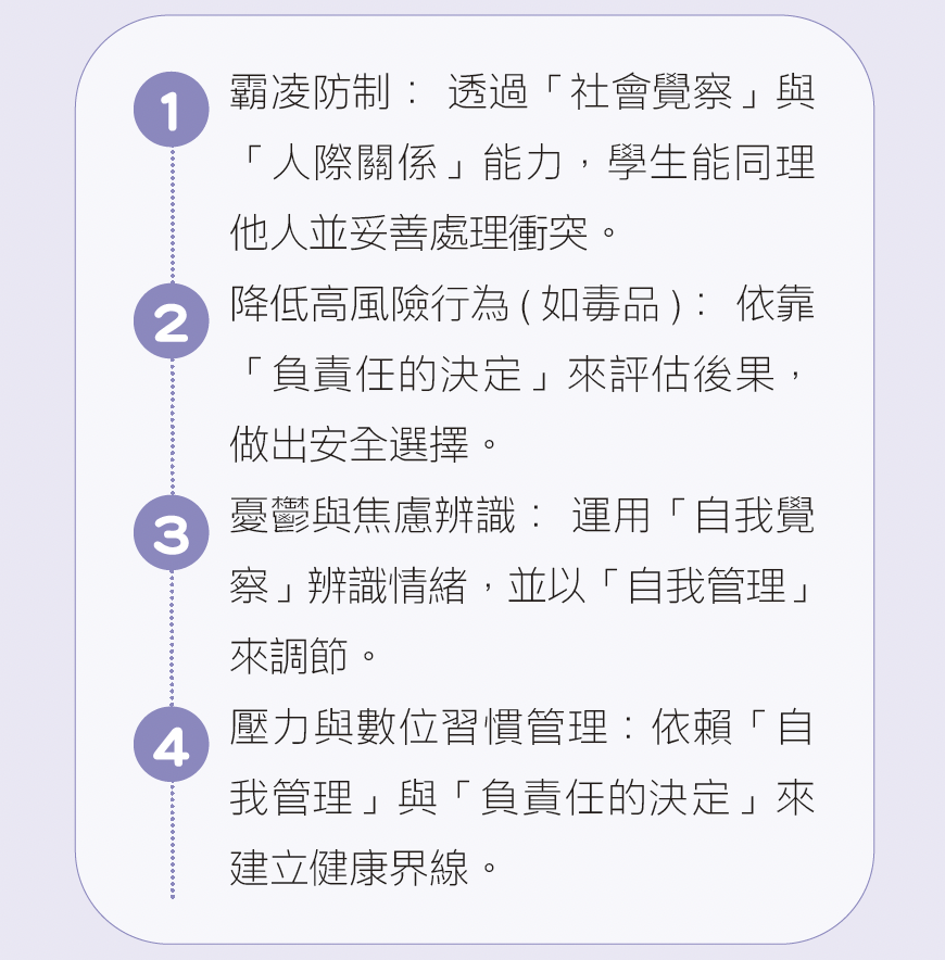 SEL 的預防性功能：建立內在的「保護性能力」