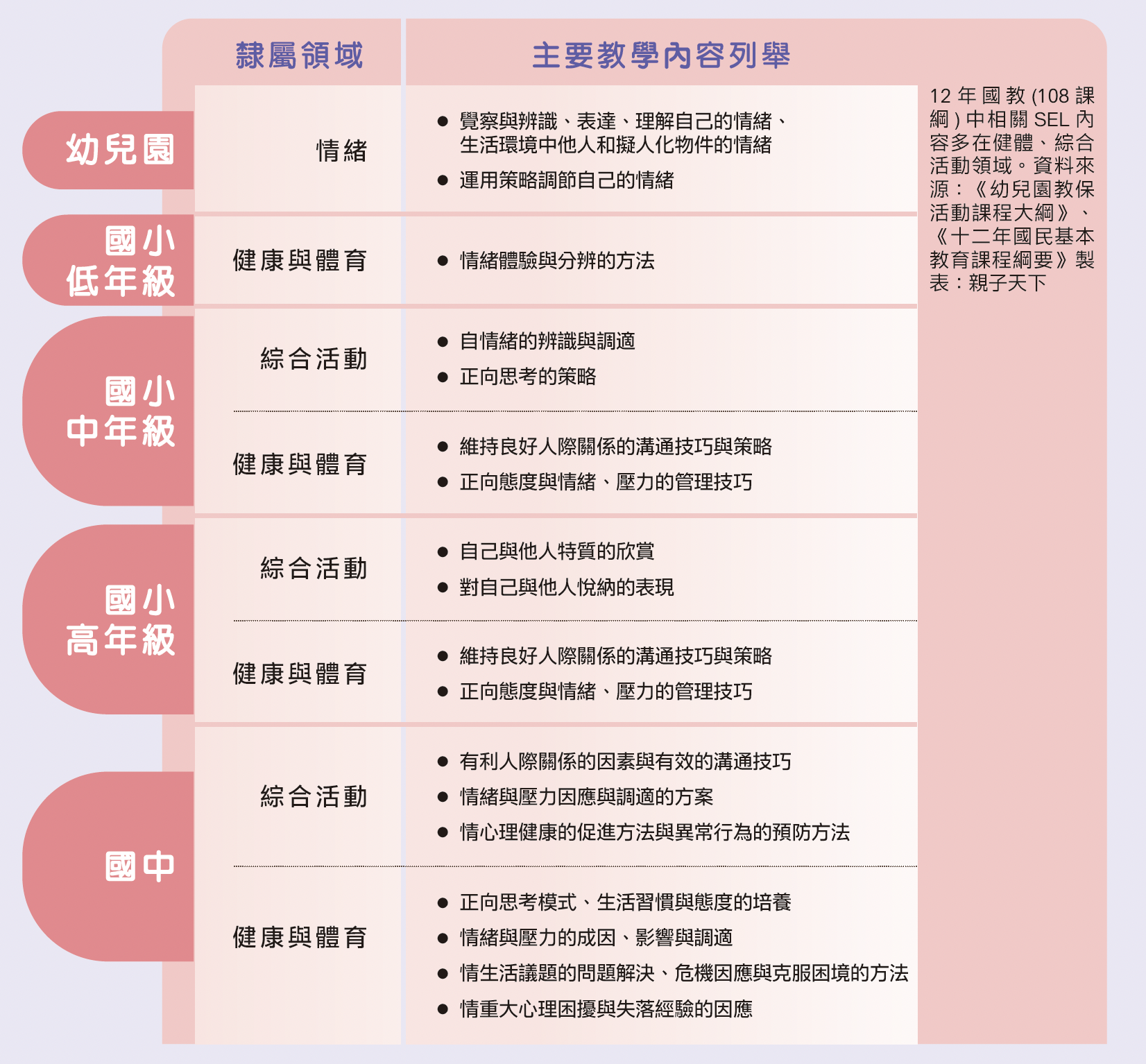 SEL 的核心：國際共識與實證基礎