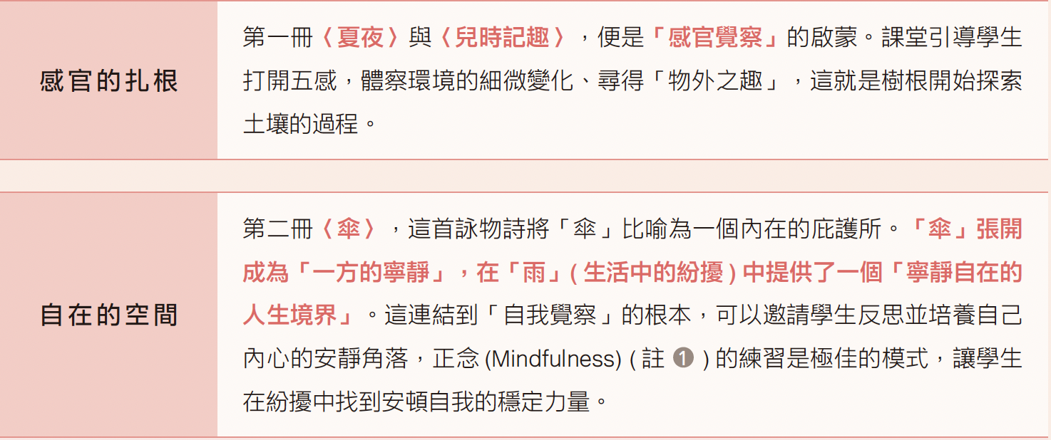 SEL 的核心：國際共識與實證基礎