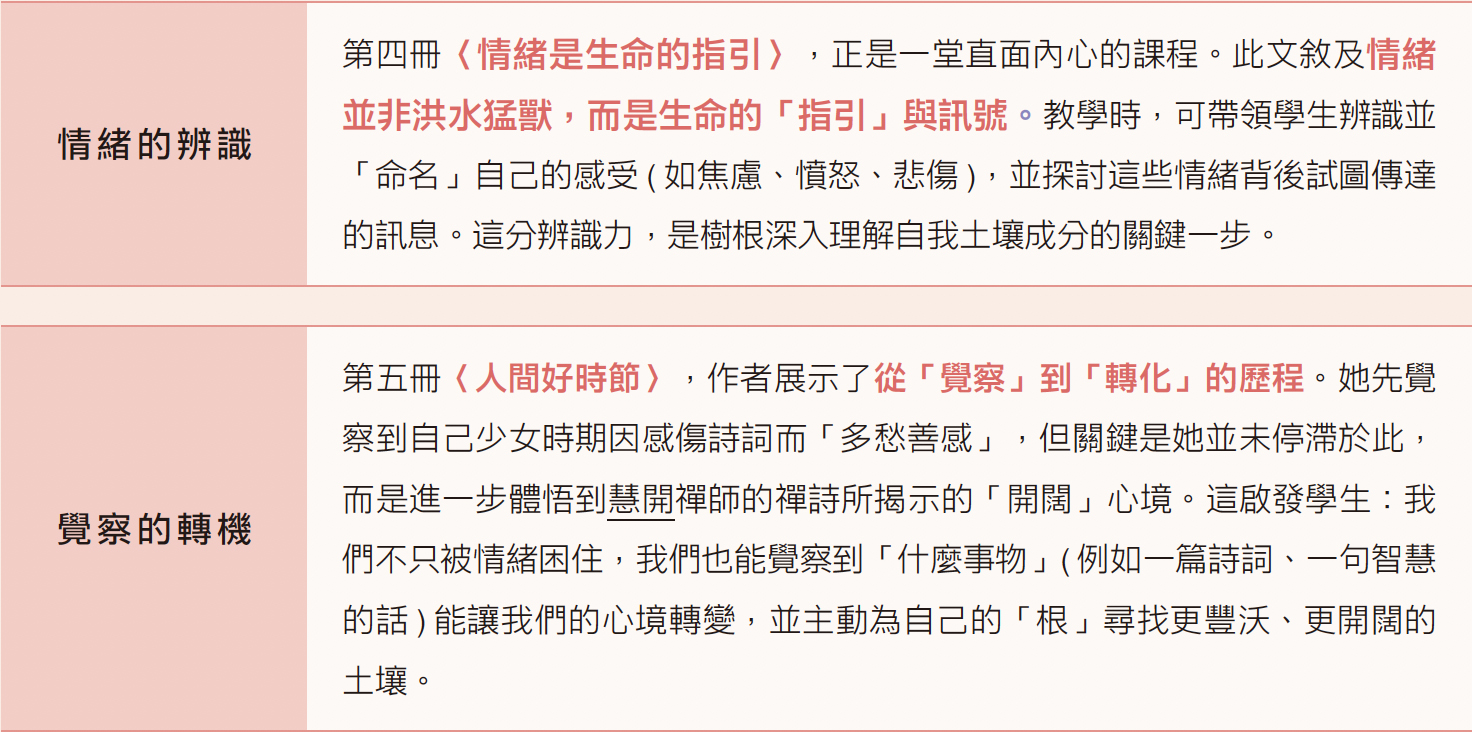 SEL 的核心：國際共識與實證基礎