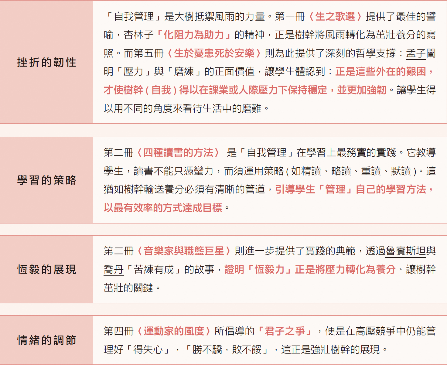 SEL 的核心：國際共識與實證基礎