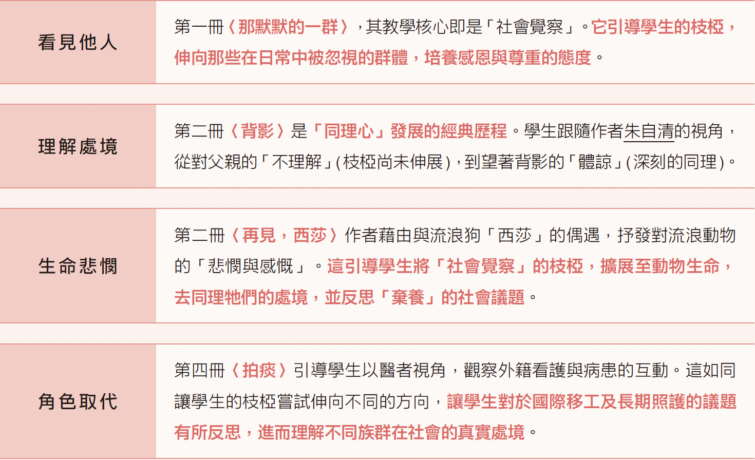 SEL 的核心：國際共識與實證基礎