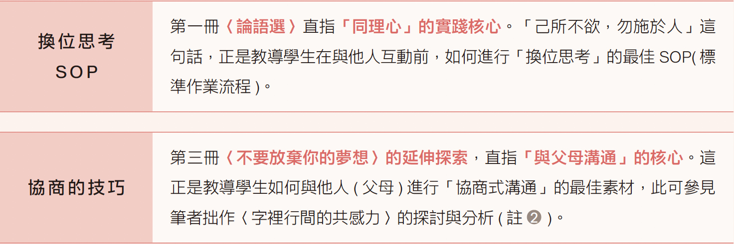 SEL 的核心：國際共識與實證基礎