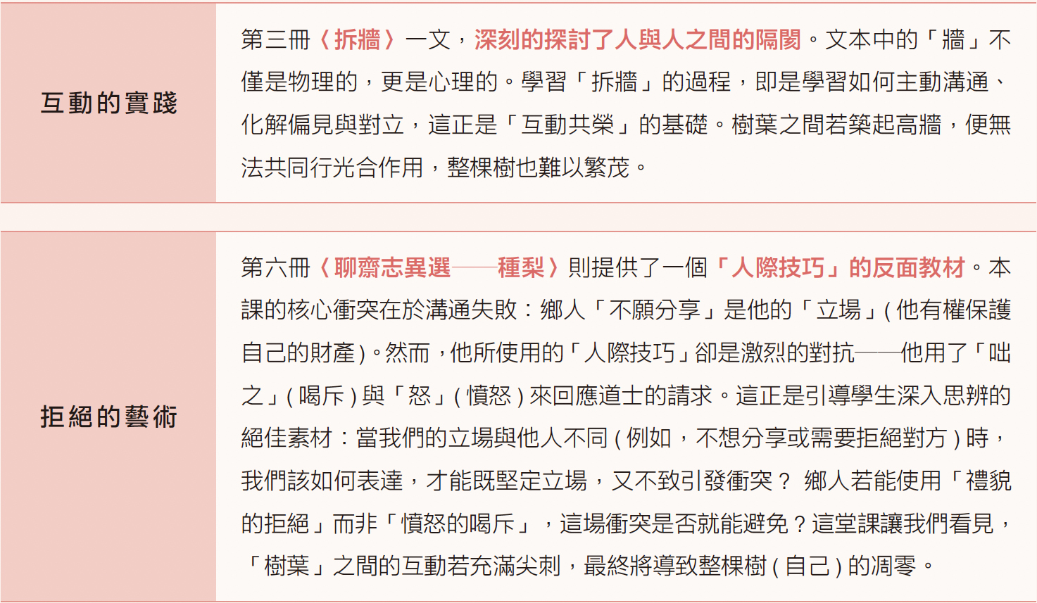 SEL 的核心：國際共識與實證基礎
