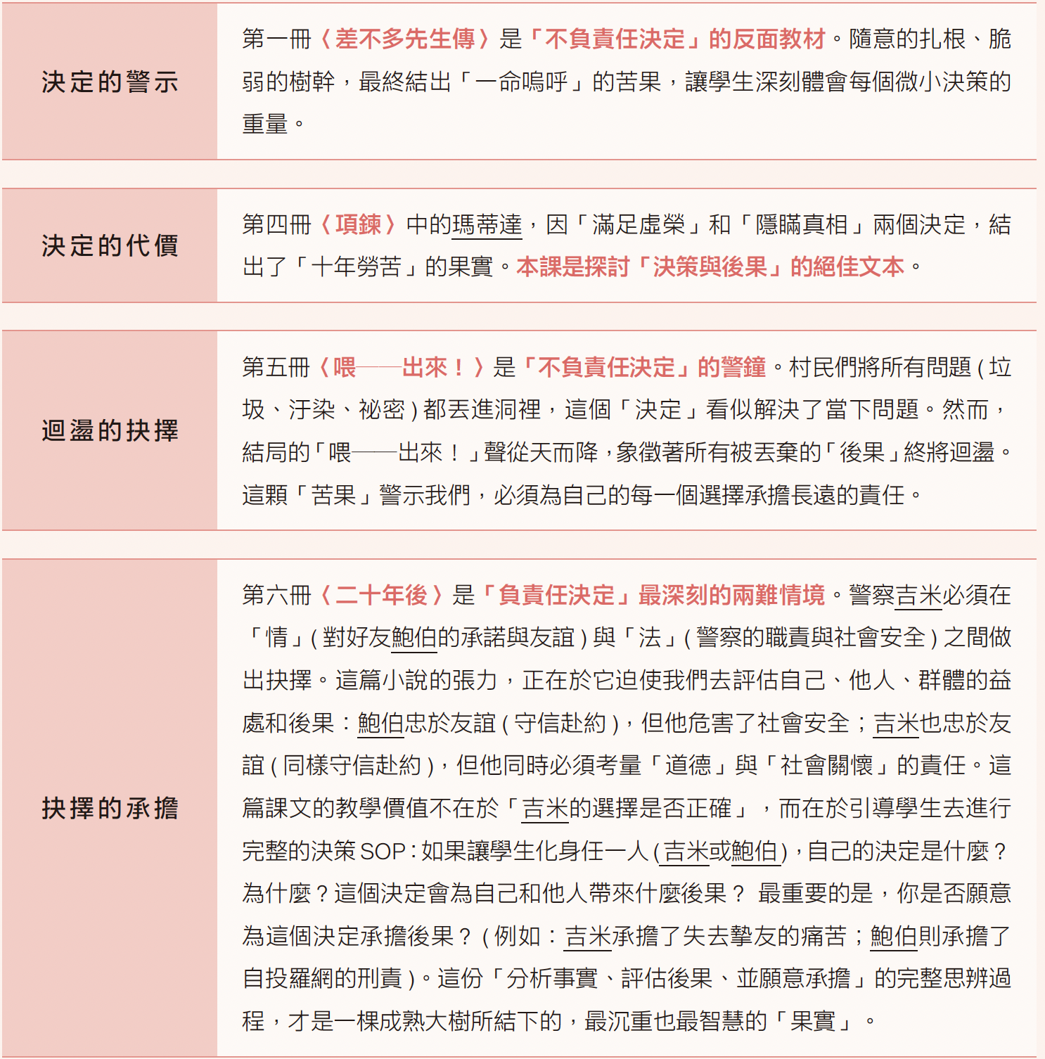 SEL 的核心：國際共識與實證基礎