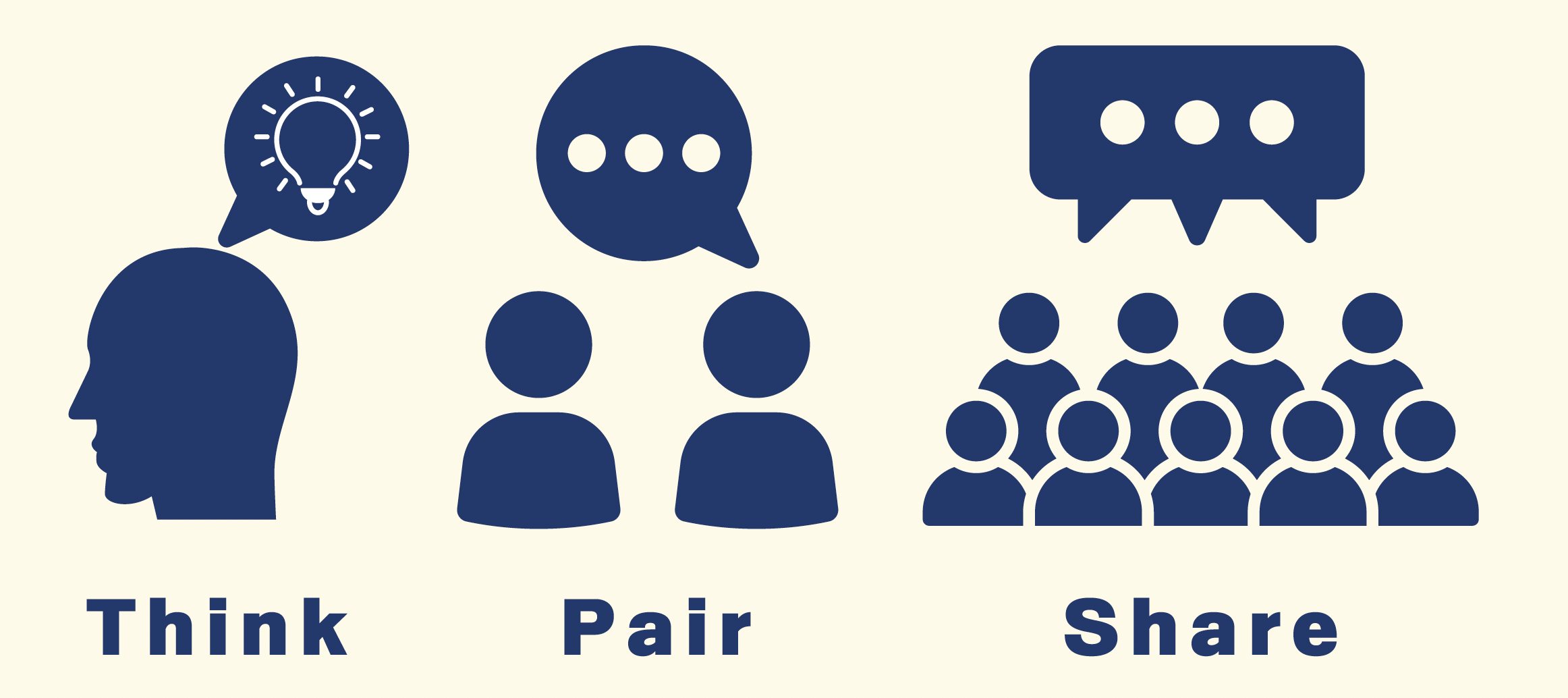 SEL 的核心：國際共識與實證基礎