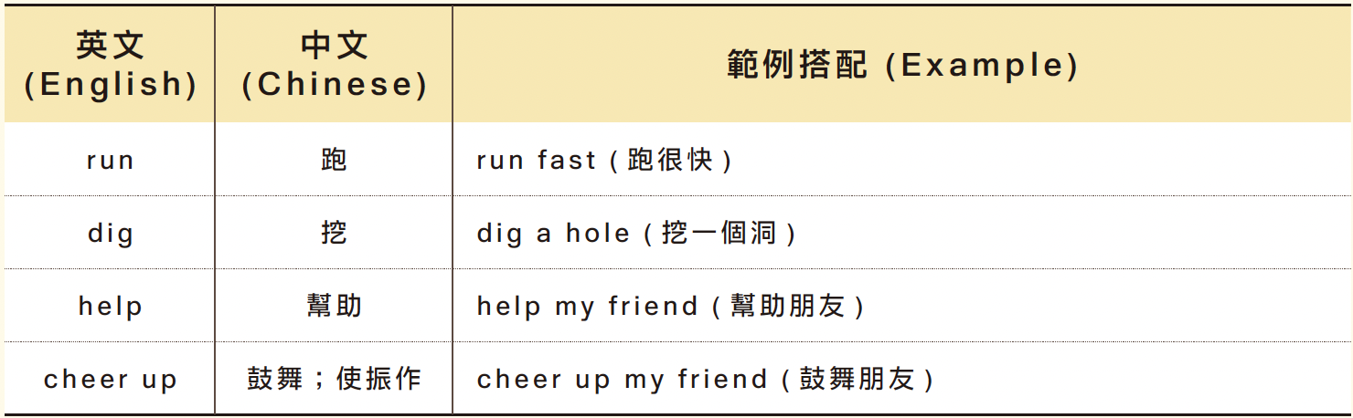 SEL 的核心：國際共識與實證基礎