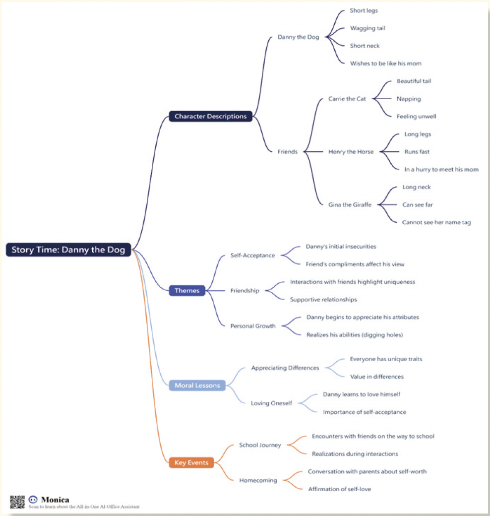 SEL 的核心：國際共識與實證基礎
