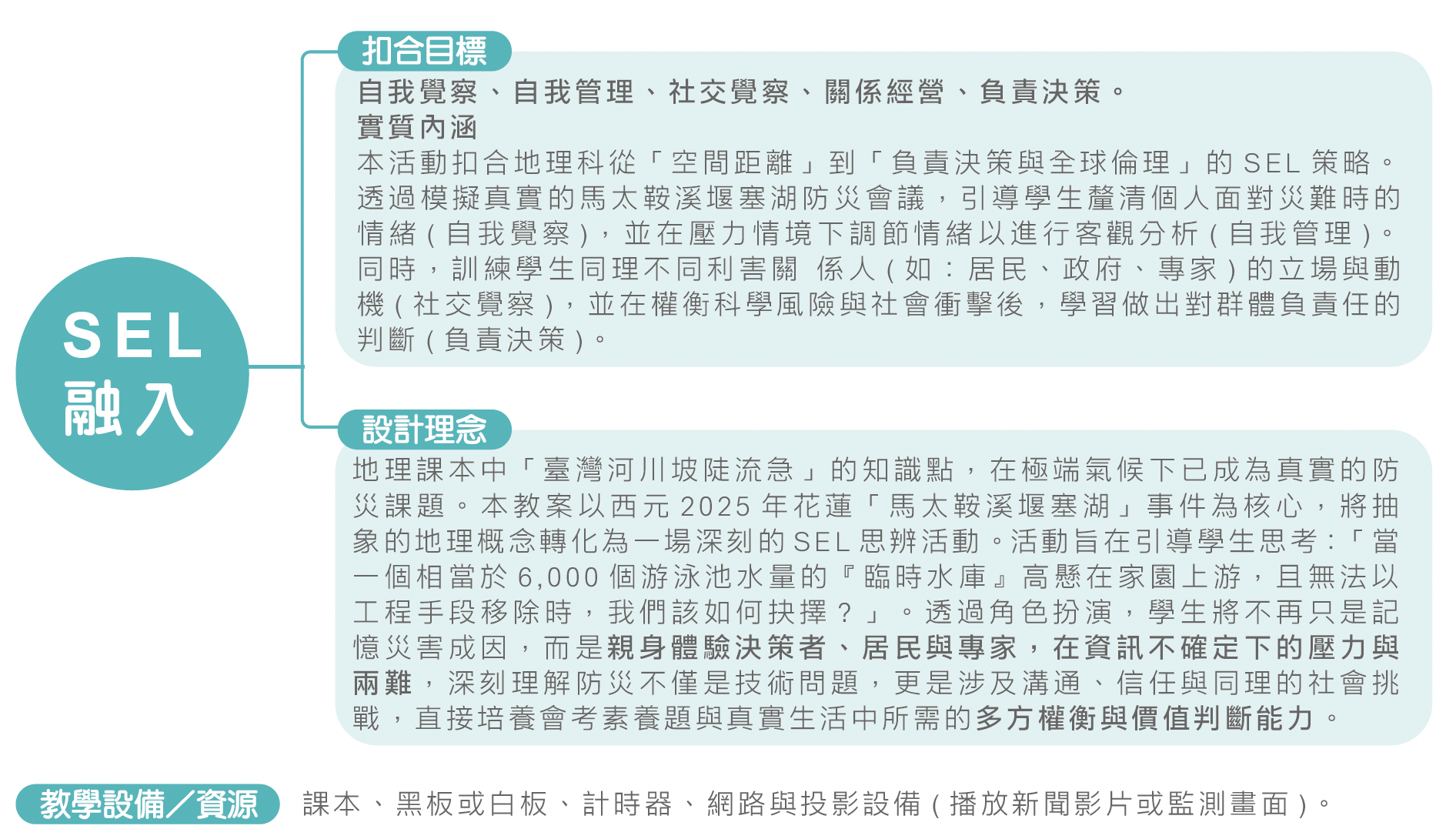 SEL 的核心：國際共識與實證基礎