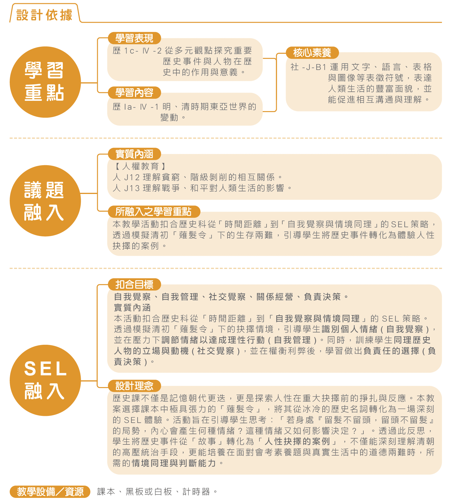 SEL 的核心：國際共識與實證基礎