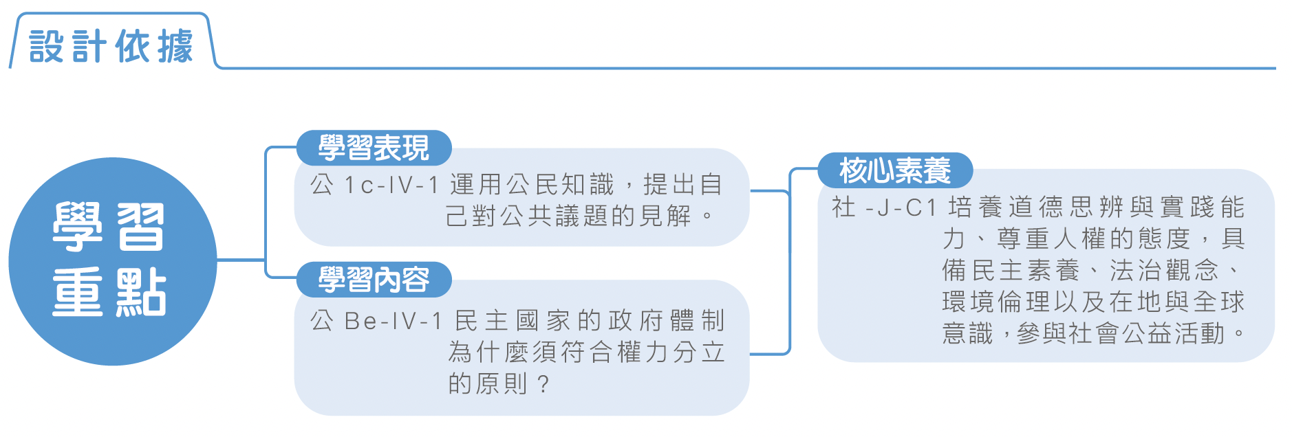 SEL 的核心：國際共識與實證基礎