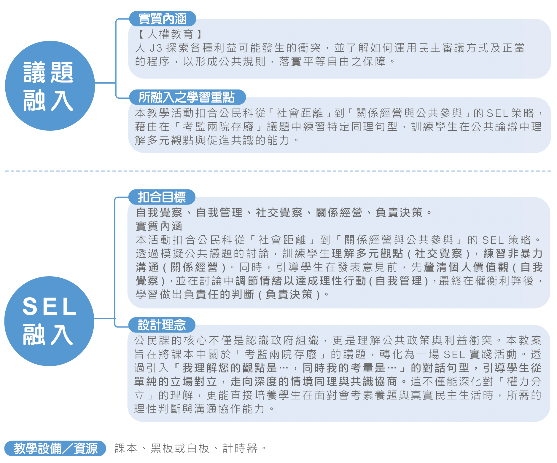 SEL 的核心：國際共識與實證基礎