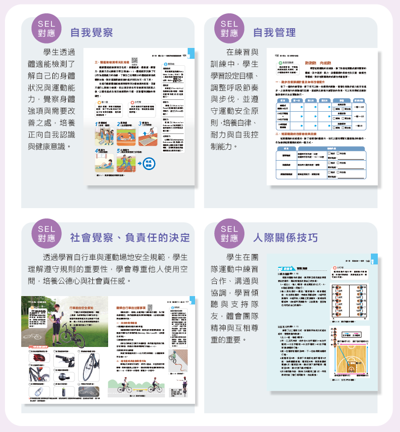 SEL 的核心：國際共識與實證基礎
