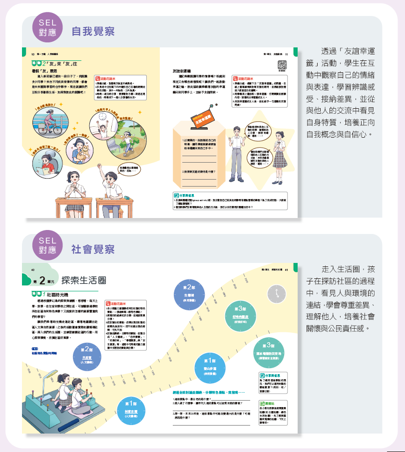 SEL 的核心：國際共識與實證基礎