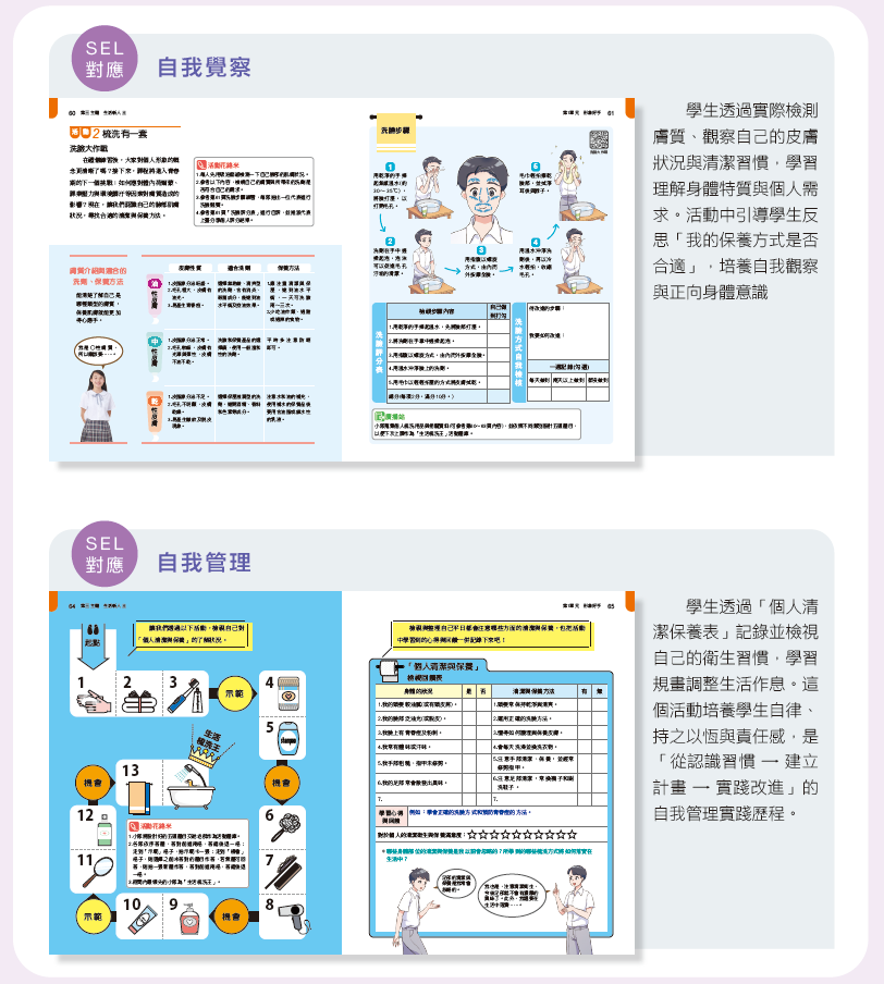 SEL 的核心：國際共識與實證基礎
