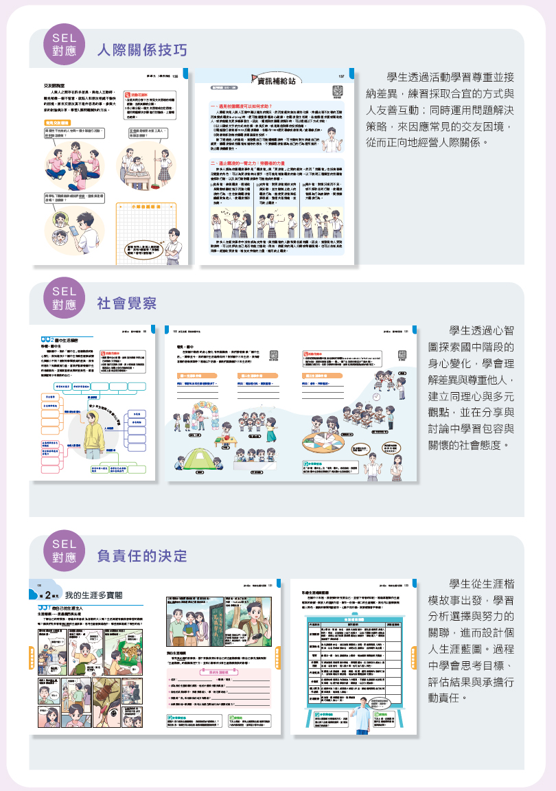 SEL 的核心：國際共識與實證基礎