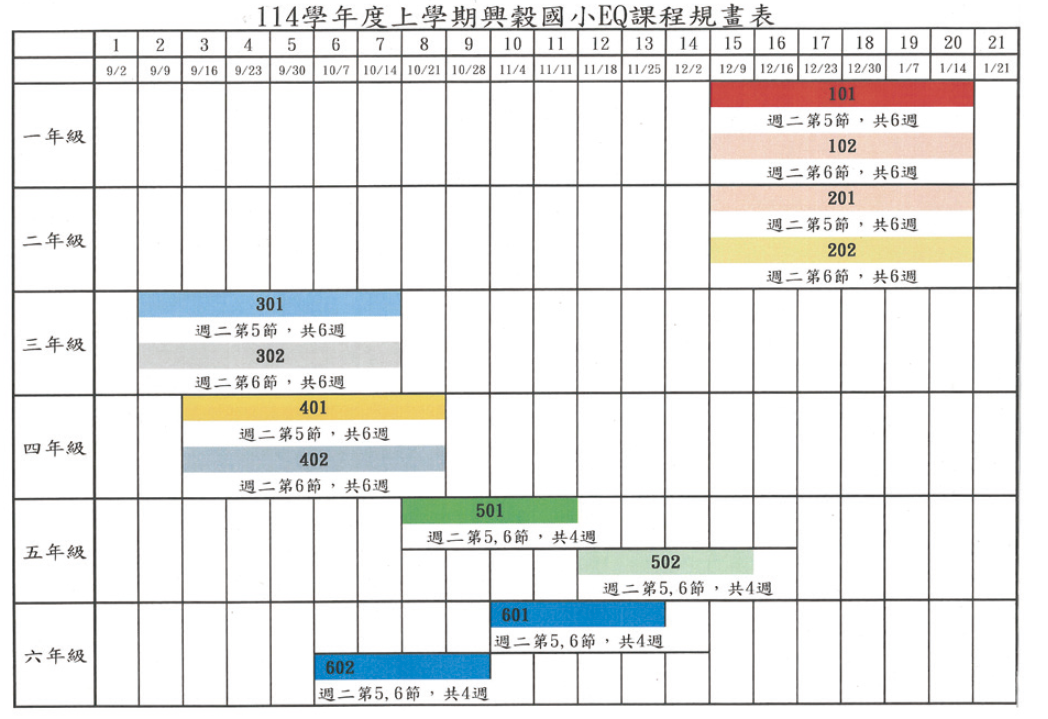 興穀國小情緒課程規畫表。