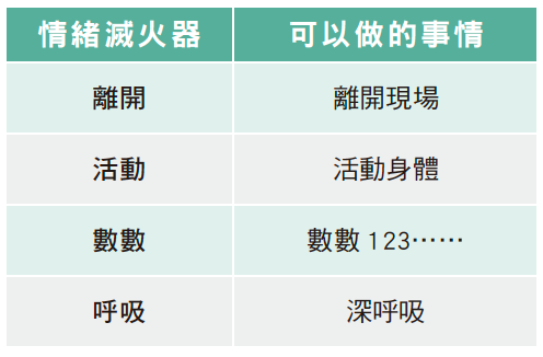 離開、活動、數數、呼吸