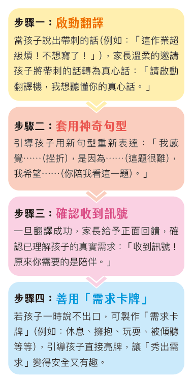 聽見孩子心底的聲音