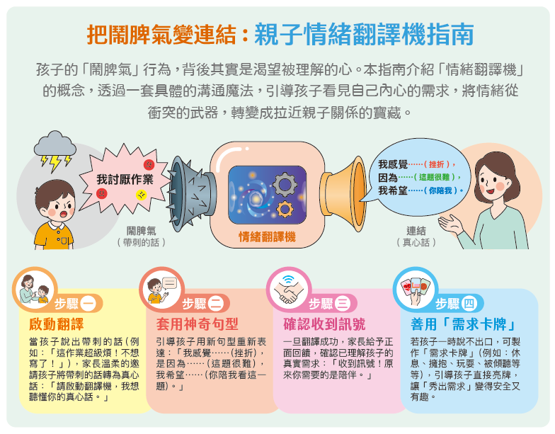 聽見孩子心底的聲音