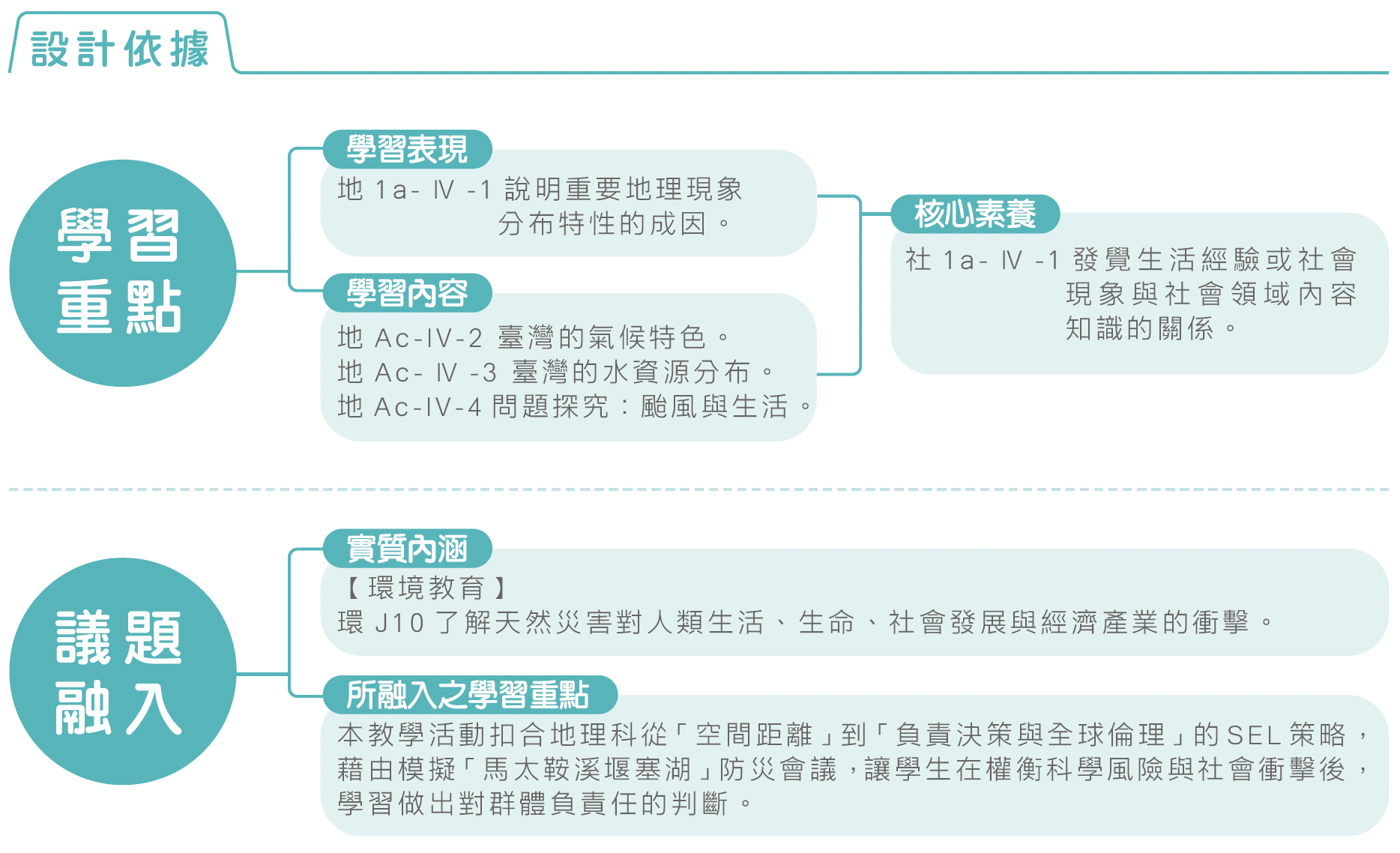SEL 的核心：國際共識與實證基礎