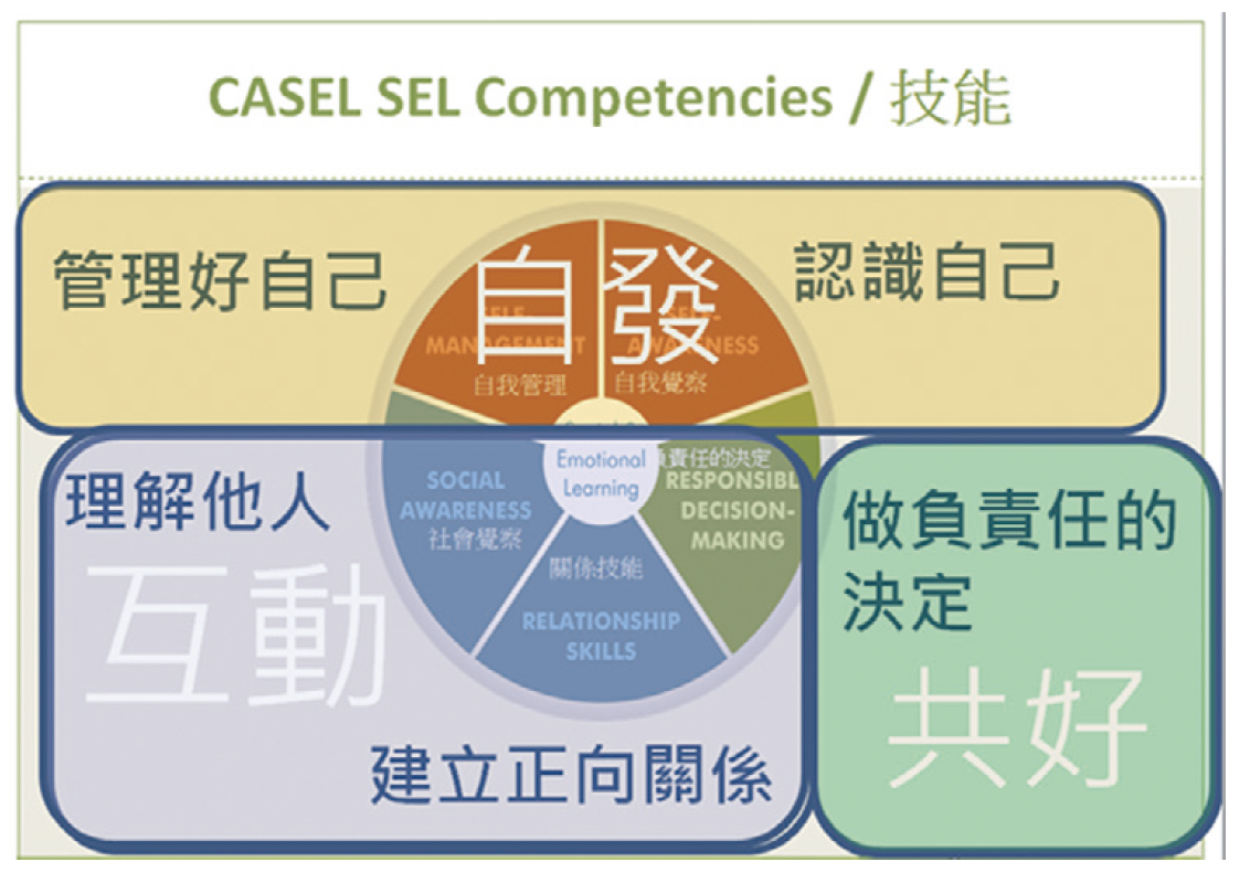 英語領域的融入原則