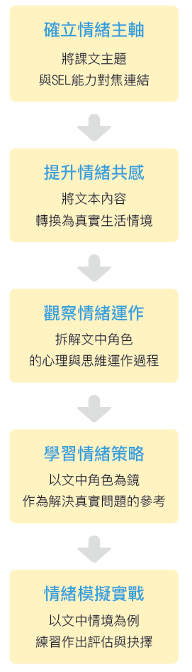 校園生活中的公共參與