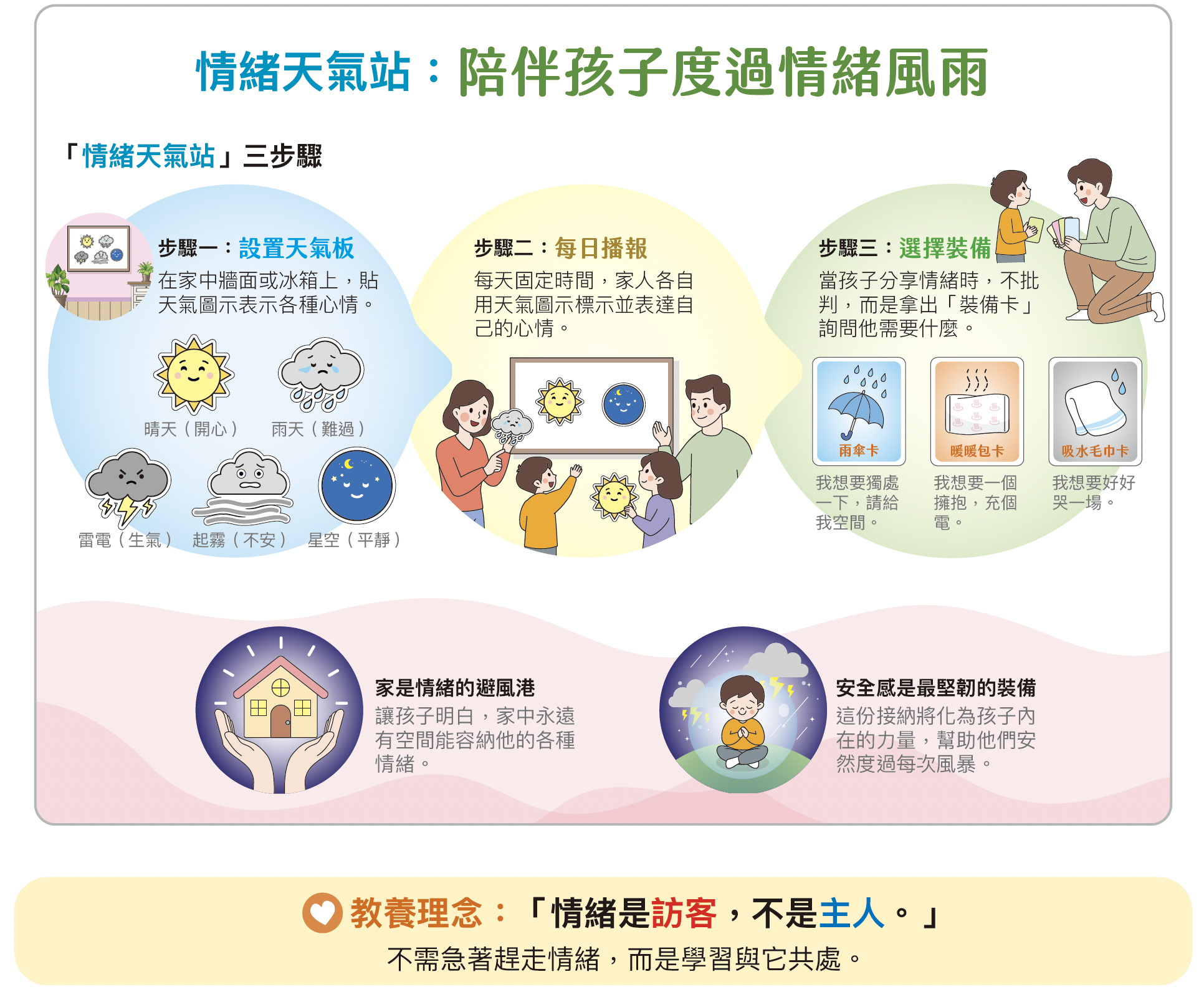 陪孩子的情緒迎接晴天，也等過風雨