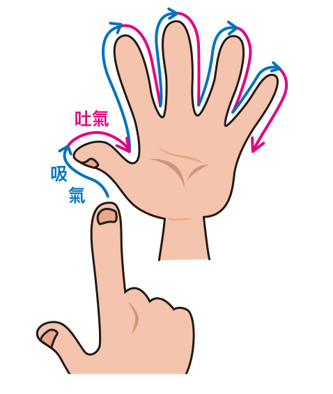 大人和孩子一起學習照顧自己的情緒