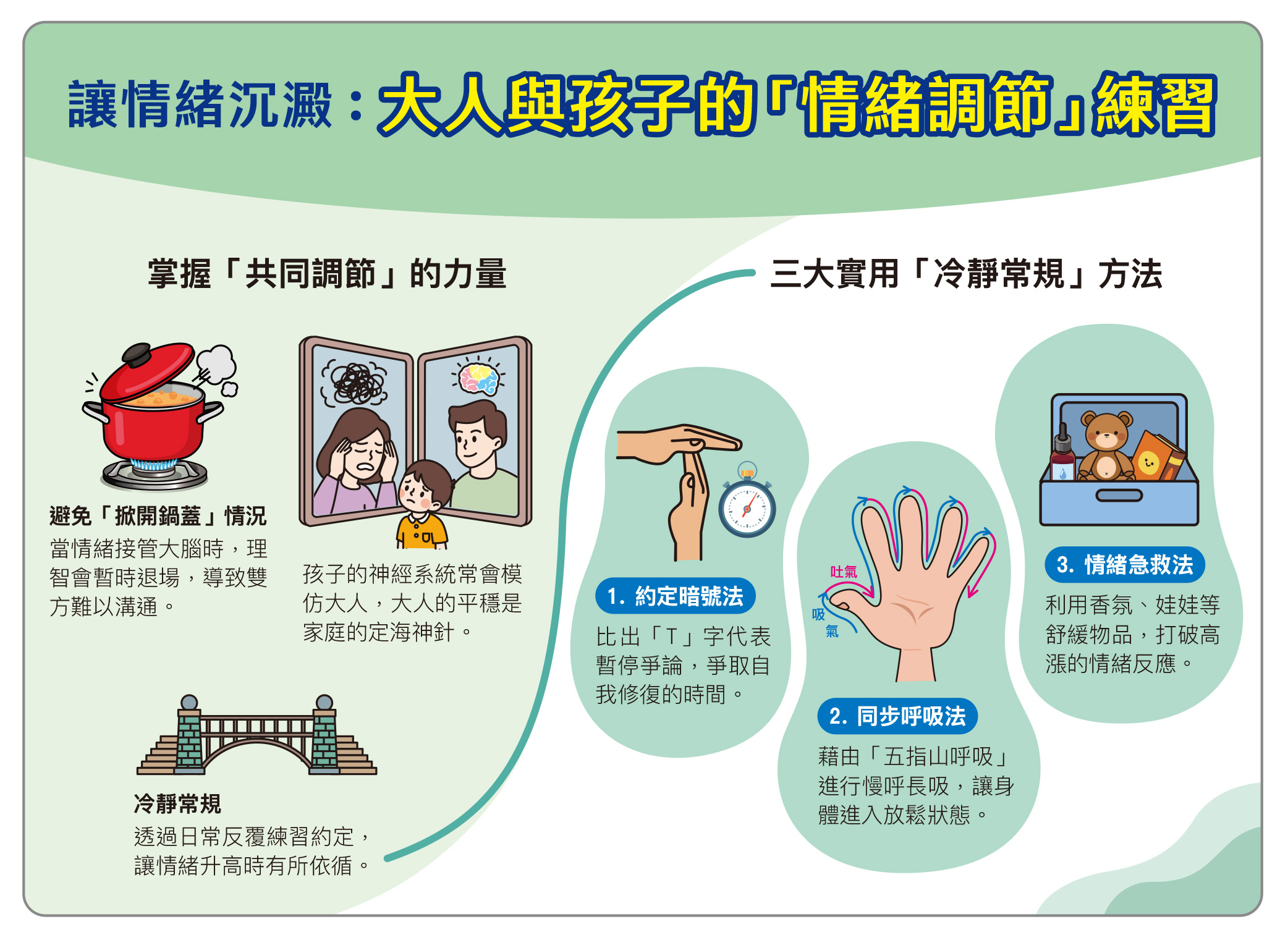 大人和孩子一起學習照顧自己的情緒