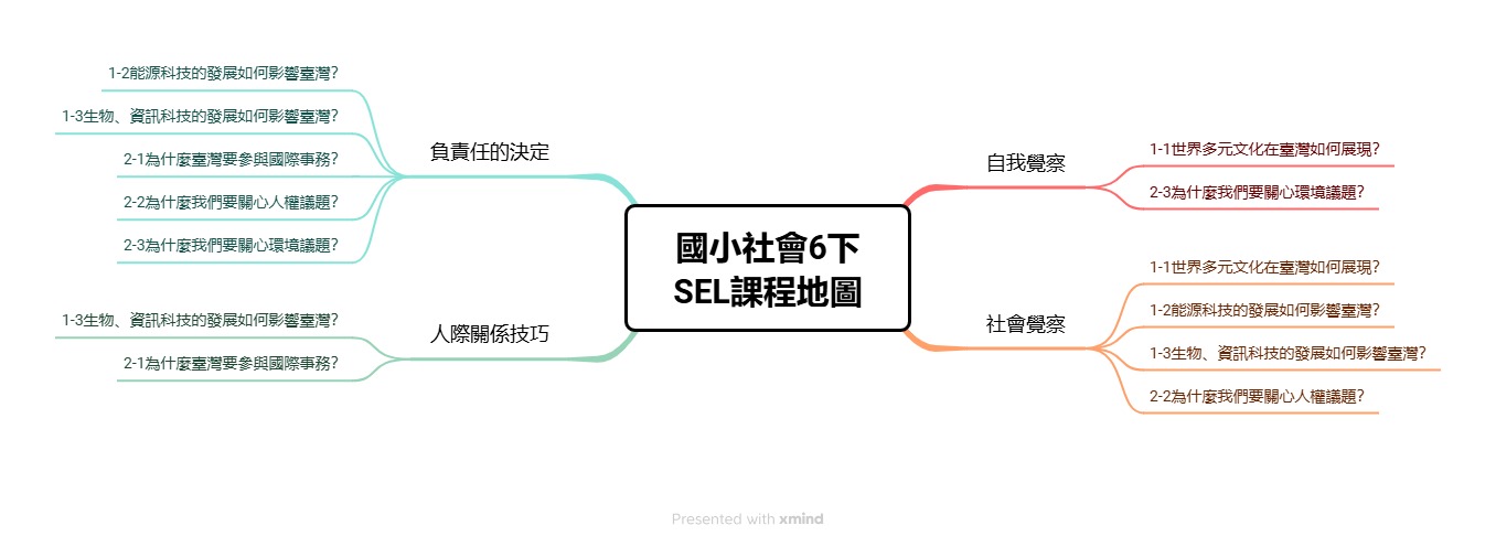 社 課程地圖