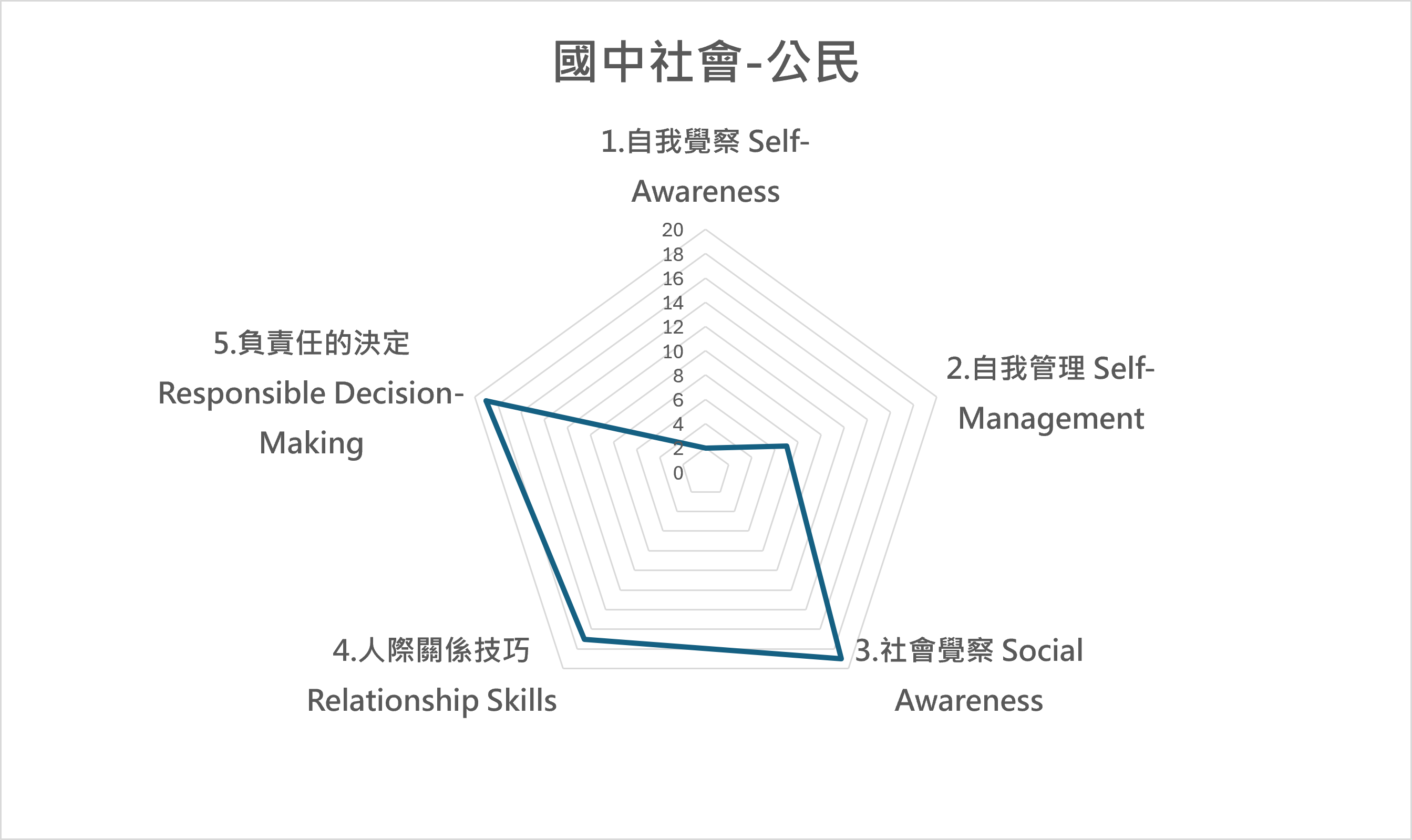 公 課程地圖