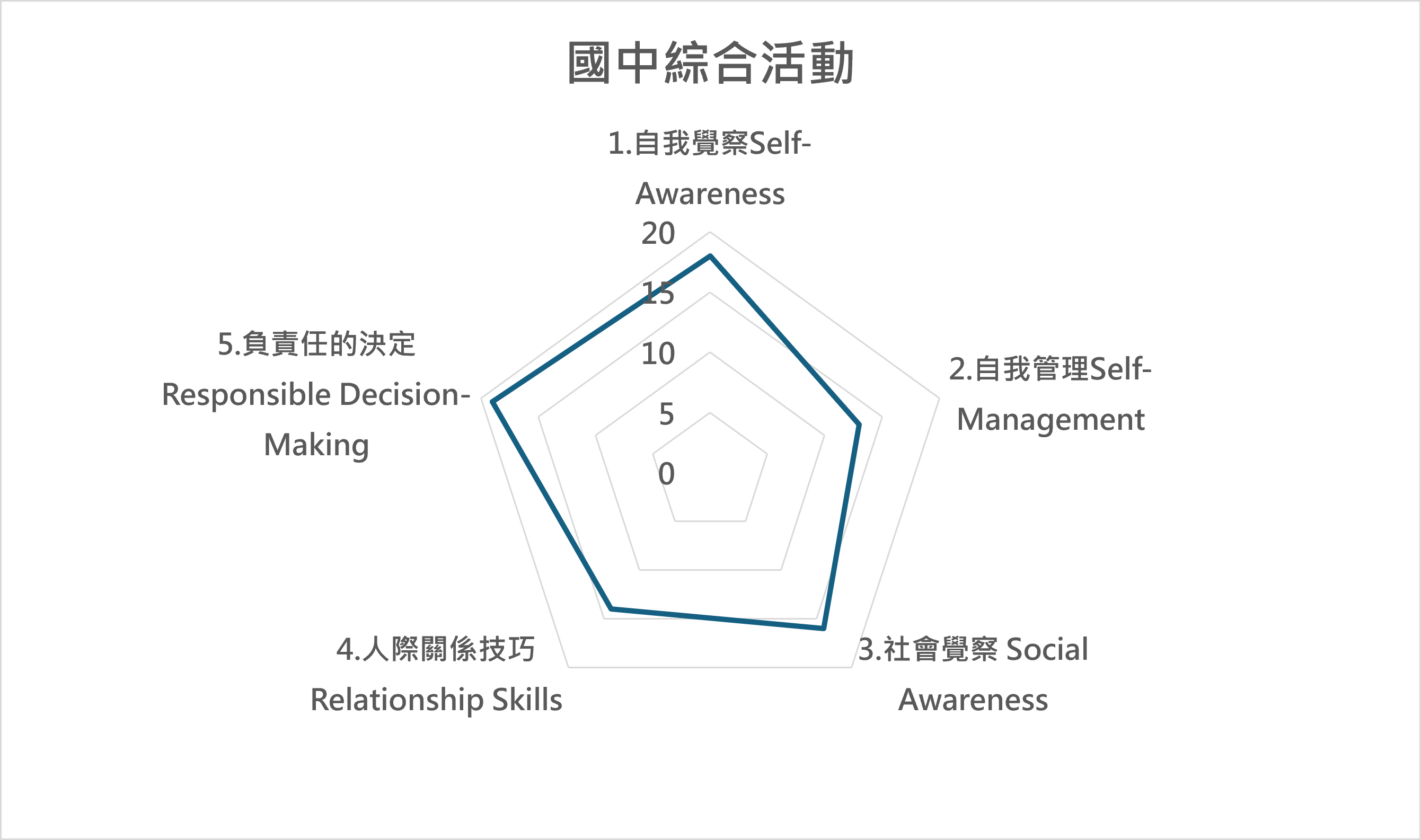 綜 課程地圖